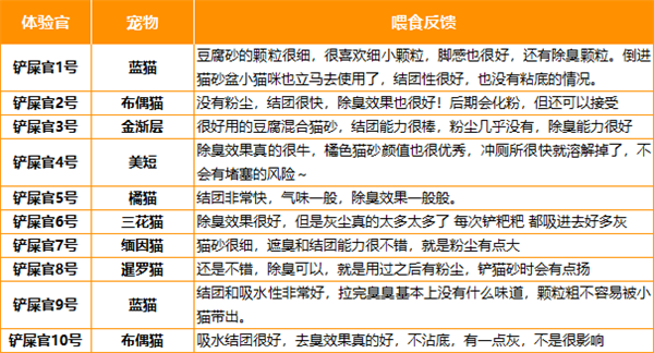 猫砂测评