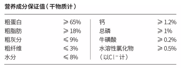 元更元貓糧可以買嗎？