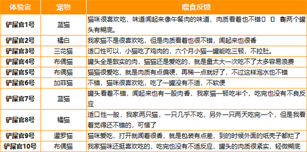 纯福猫咪罐头
