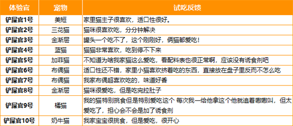 蓝氏餐包