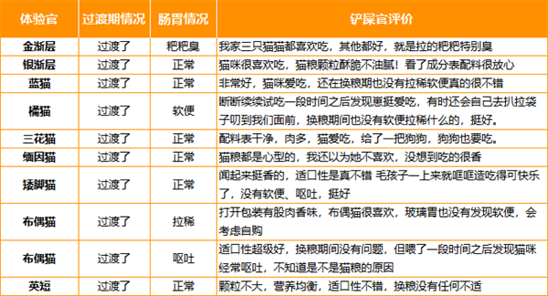 国产猫粮测评