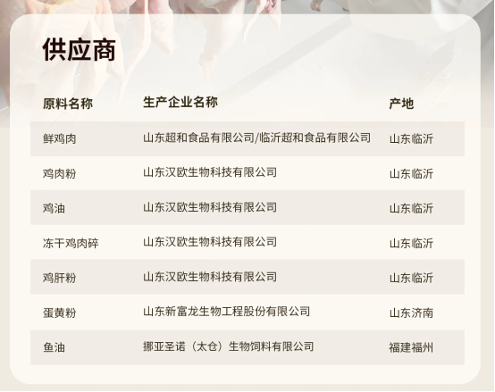 聪颖猫粮怎么样？