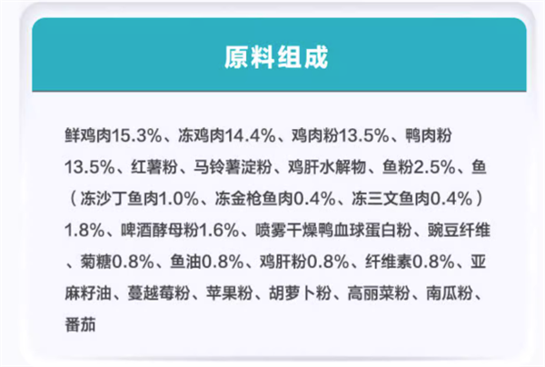 衛仕貓糧怎麼樣