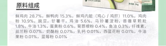頑皮鮮肉無穀狗糧怎麼樣