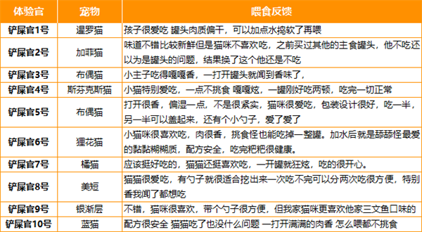 有魚(yú)貓主食罐頭