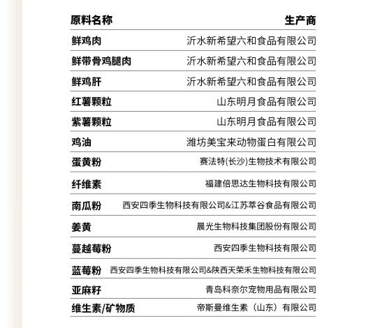 布兰德美毛酥化粮测评