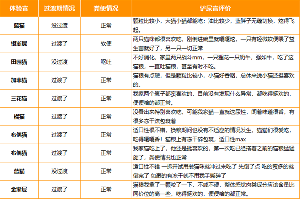 诚实一口猫粮好不好