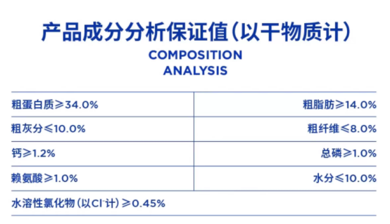 蓝氏乳鸽犬粮怎么样？