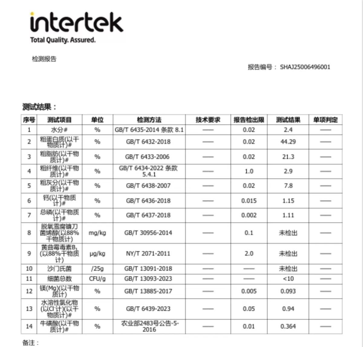 帕特烘焙猫粮测评