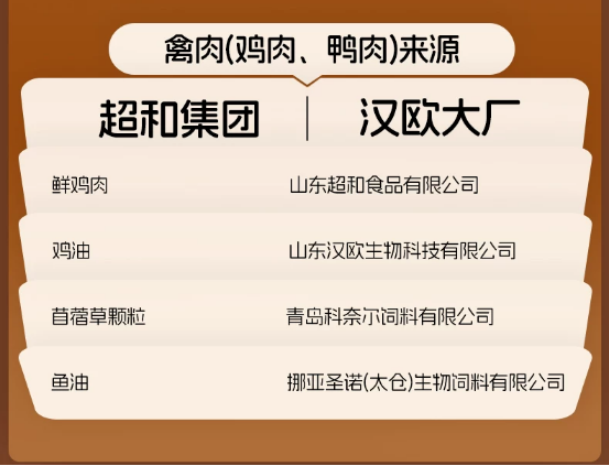 whycat冻干三拼猫粮测评