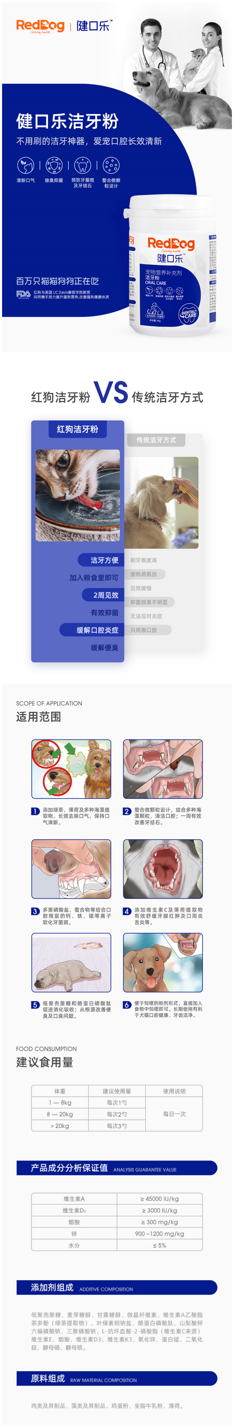 紅狗 健口樂潔牙粉1.png