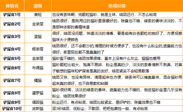 神经猫猫砂怎么样？