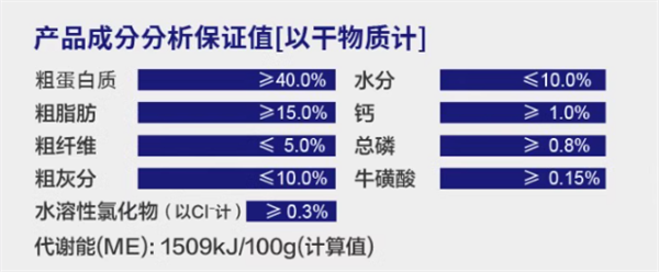 耐吉斯貓糧