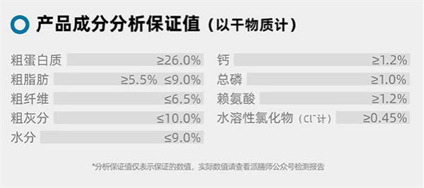 派膳师狗粮测评