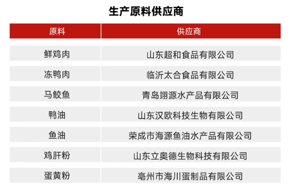 宠王府红门宴猫粮怎么样？