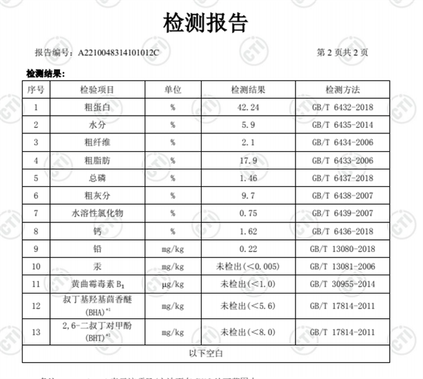 網易嚴選貓糧檢測報告