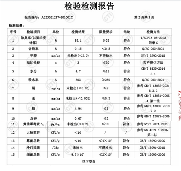 国产猫砂测评