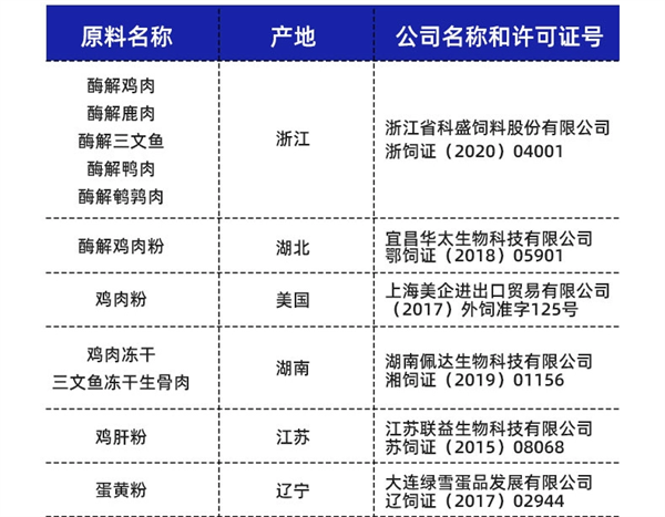 貓友愛520凍幹貓糧測評