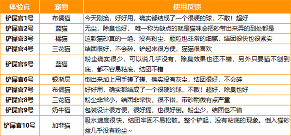 猫砂测评