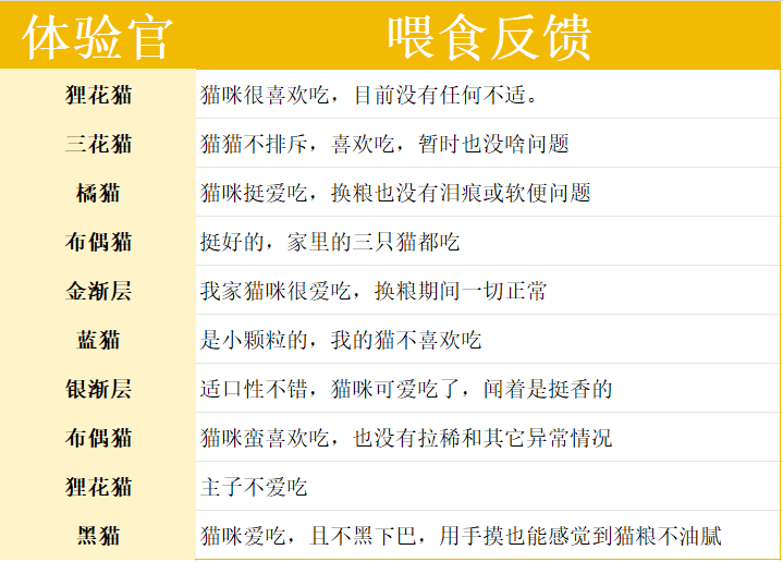 伯纳天纯猫粮好不好？