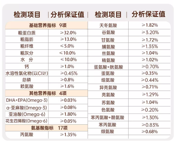 馋不腻狗粮测评