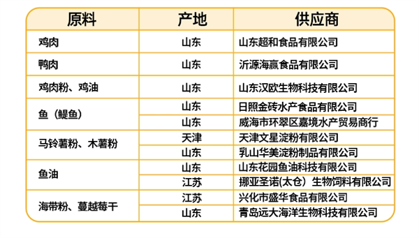 宠率猫粮