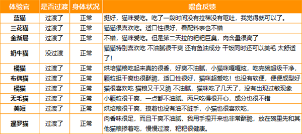 国产猫粮测评