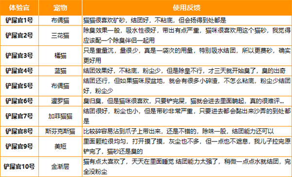 小佩猫砂