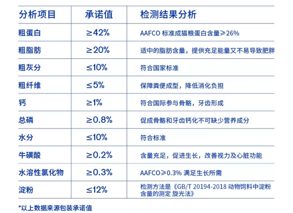 蓝氏猫粮怎么样