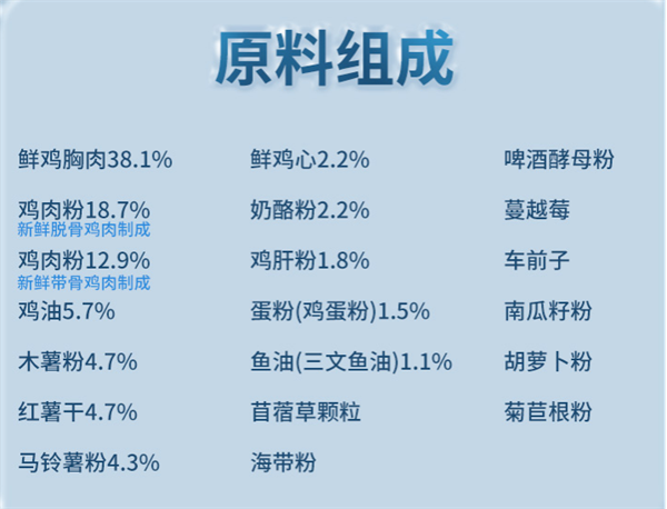 喵梵思猫粮成分