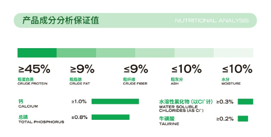 高爷家减肥猫粮