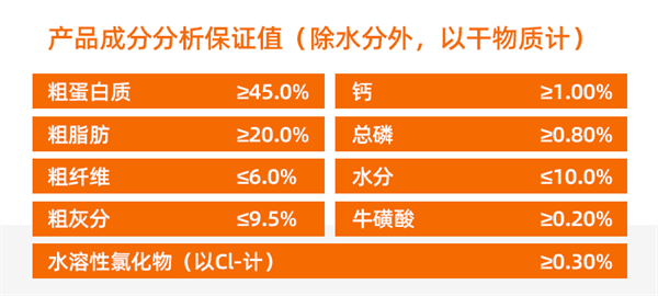 萌寵誌貓糧怎麼樣？