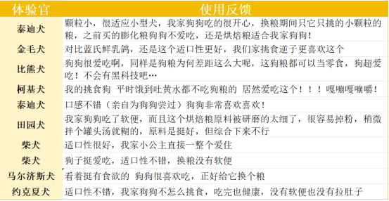 蓝氏狗粮性价比