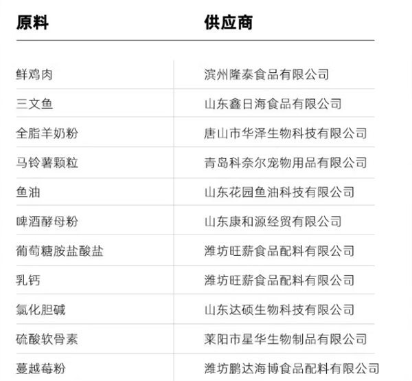 路斯L98猫粮测评