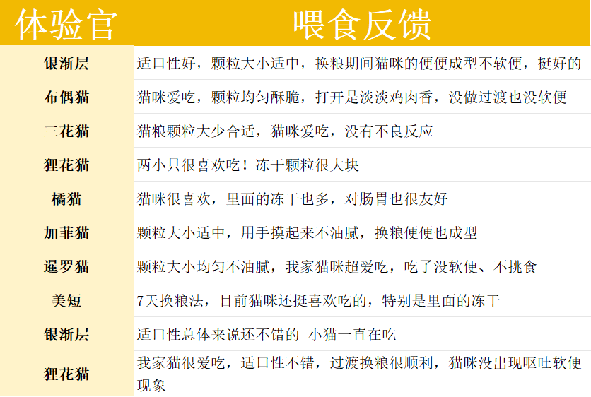 whycat猫粮