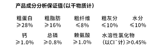 诚实一口的狗粮怎么样？