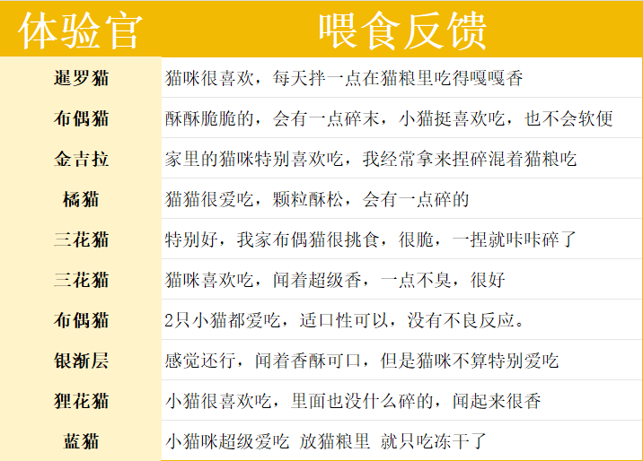 高爷家冻干怎么样