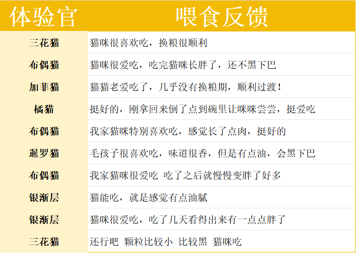 喵梵思猫粮好不好