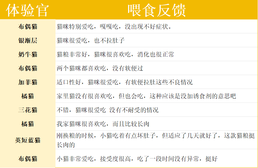 聪颖猫粮值不值得买