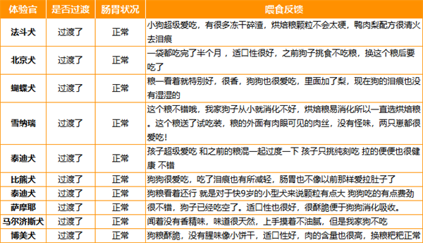 国产狗粮测评