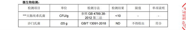 伯納天純鴨肉梨檢測報告