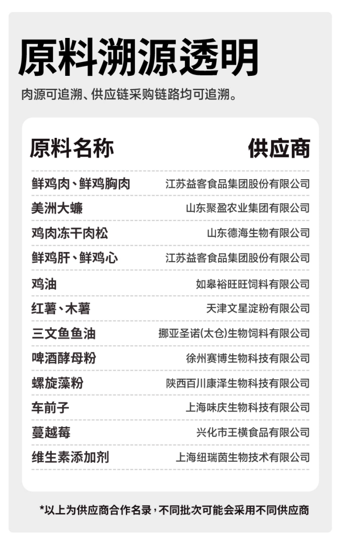 猫所X40猫粮怎么样？