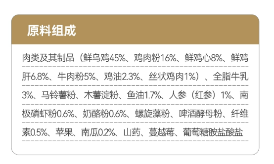 比乐乌鸡红参猫粮好不好