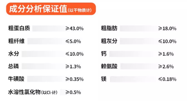 久生貓糧怎麼樣