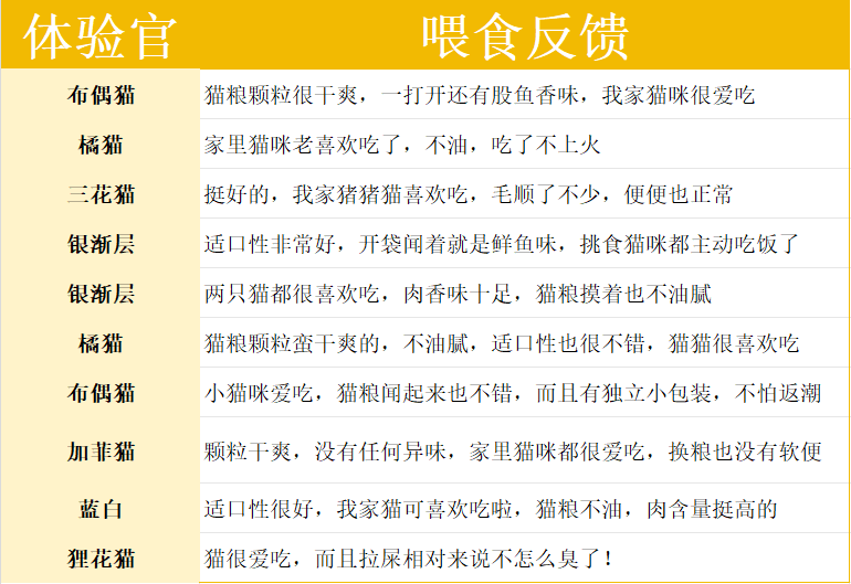 星宴鱼肉烘焙猫粮怎么样？