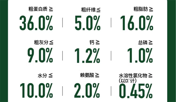 純刻狗糧怎麼樣？