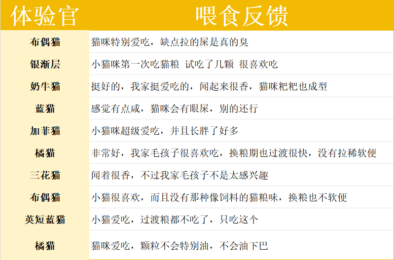 诚实一口K01幼猫粮真实评价