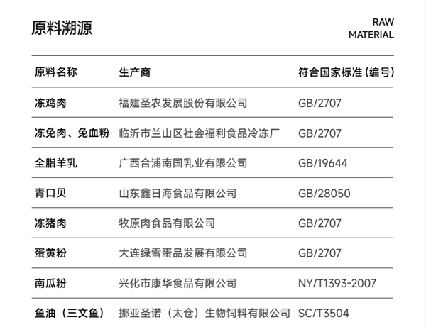 尾巴生活彩虹泥測評