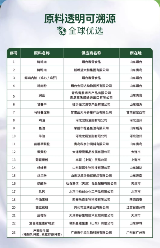 國產狗糧怎麼選？