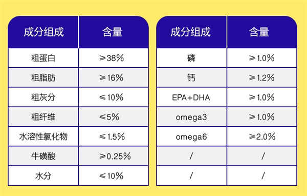 尋本貓糧怎麼樣